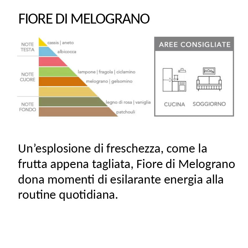 PROFUMATORE AMBIENTE PUMO - AZZURRO