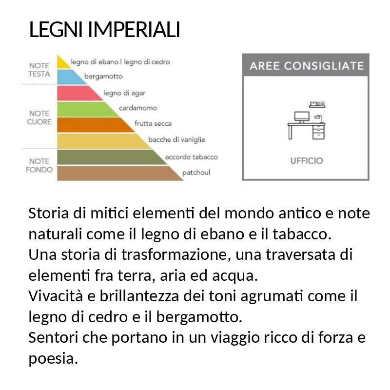 PROFUMATORE AMBIENTE PUMO - OTTANIO