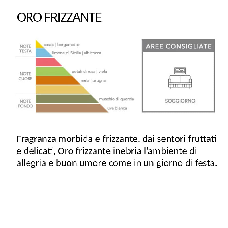 PROFUMATORE AMBIENTE PUMO - AZZURRO