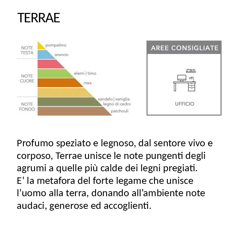 PROFUMATORE AMBIENTE PUMO - OTTANIO