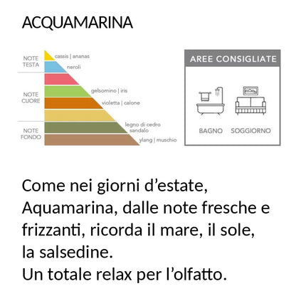 PROFUMATORE AMBIENTE PUMO - AZZURRO