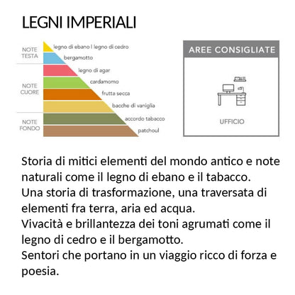 PROFUMATORE AMBIENTE PUMO - AZZURRO