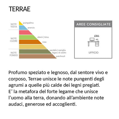 PROFUMATORE AMBIENTE PUMO - AZZURRO